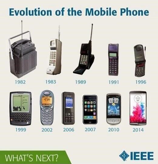 Evolution of the Mobile Phone
1982 1983 1989 1991 1996 1999 2002 2006 2007 2010 2014
WHAT'S NEXT?
IEEE
