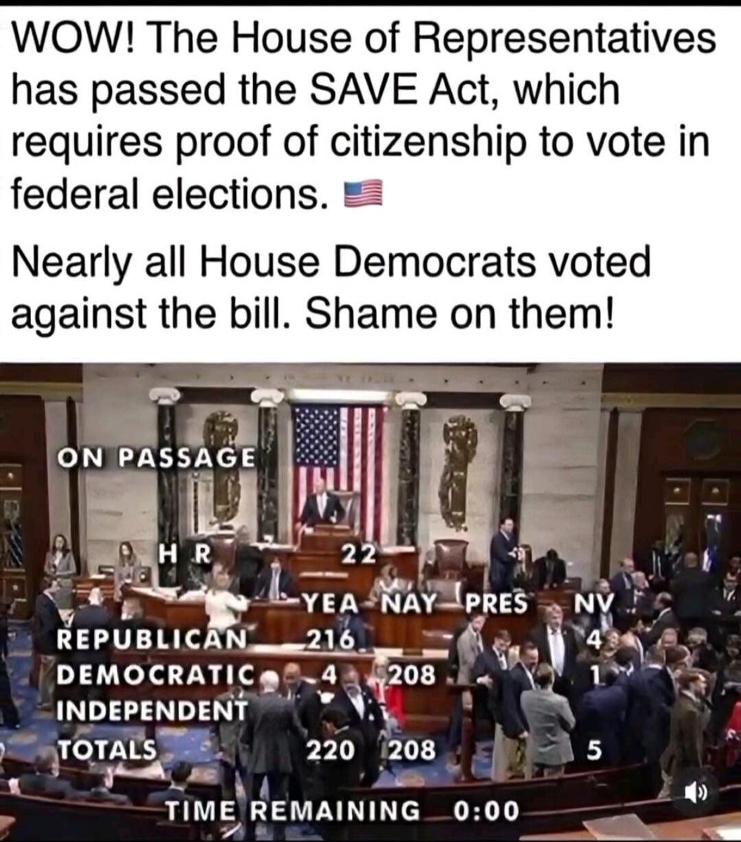 WOW! The House of Representatives has passed the SAVE Act, which requires proof of citizenship to vote in federal elections. Nearly all House Democrats voted against the bill. Shame on them! ON PASSAGE H R 22 YEA NAY PRES NV REPUBLICAN 216 4 208 4 INDEPENDENT 1 TOTALS 220 208 5 TIME REMAINING 0:00