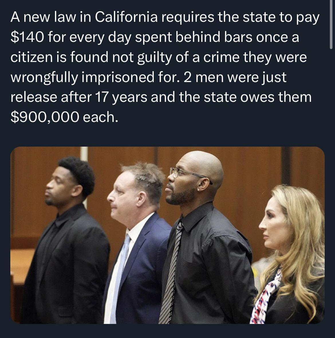 A new law in California requires the state to pay 140 for every day spent behind bars once a citizen is found not guilty of a crime they were wrongfully imprisoned for 2 men were just release after 17 years and the state owes them 900000 each