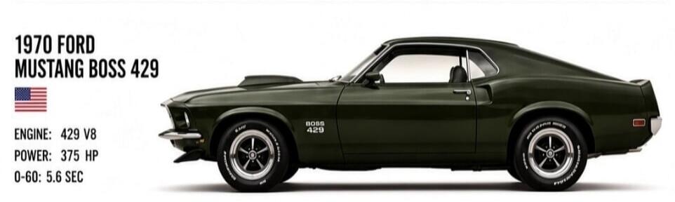 1970 Ford Mustang Boss 429. Engine: 429 V8. Power: 375 HP. 0-60: 5.6 Sec.