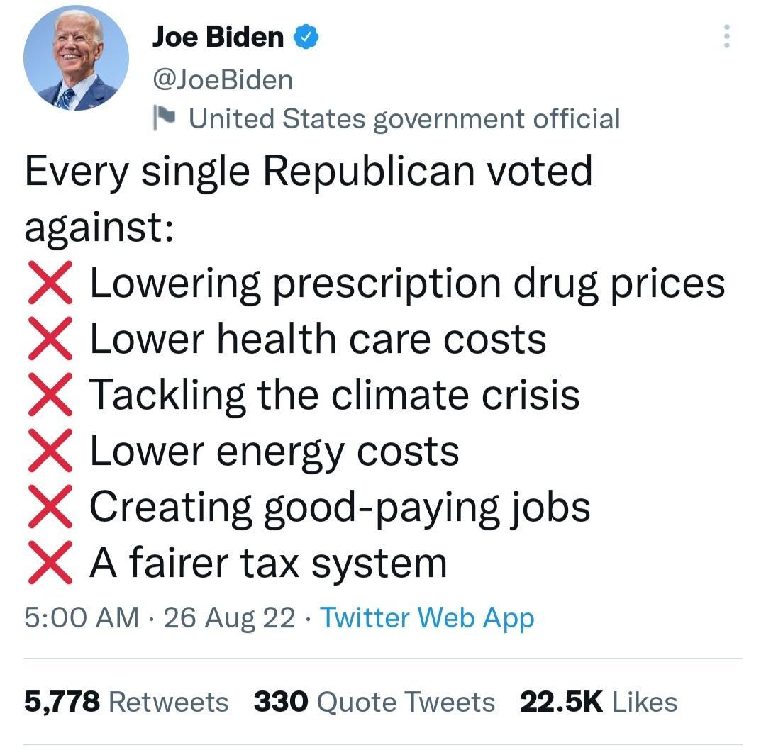 Joe Biden JoeBiden United States government official Every single Republican voted against X Lowering prescription drug prices X Lower health care costs X Tackling the climate crisis X Lower energy costs X Creating good paying jobs X A fairer tax system 500 AM 26 Aug 22 Twitter Web App 5778 Retweets 330 Quote Tweets 225K Likes