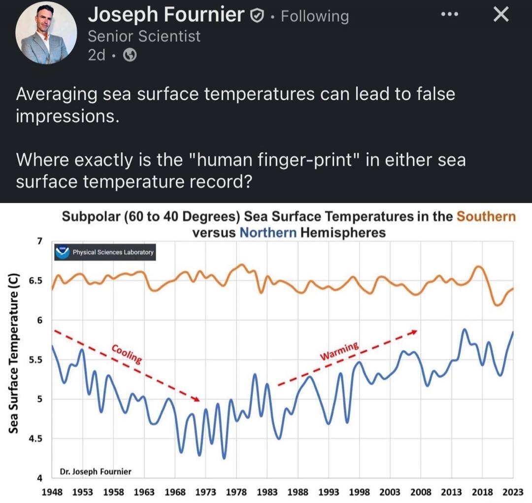 Averaging sea surface temperatures can lead to false impressions. Where exactly is the 'human finger-print' in either sea surface temperatures in the Southern versus Northern Hemispheres. Subpolar (60 to 40 Degrees) Sea Surface Temperatures in the Southern versus Northern Hemispheres