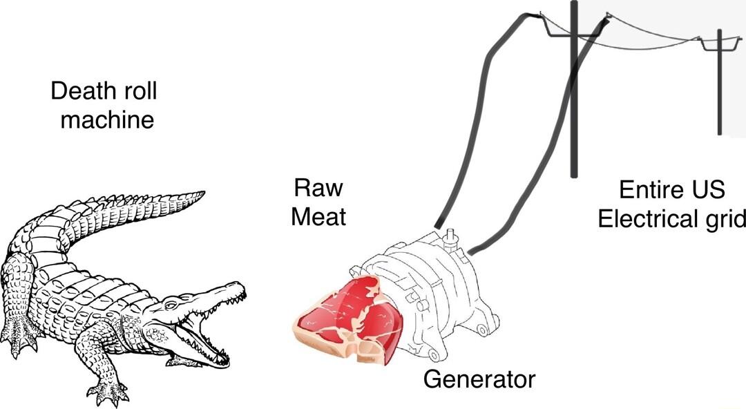 Death roll machine T Entire US Electrical grid Meat Generator