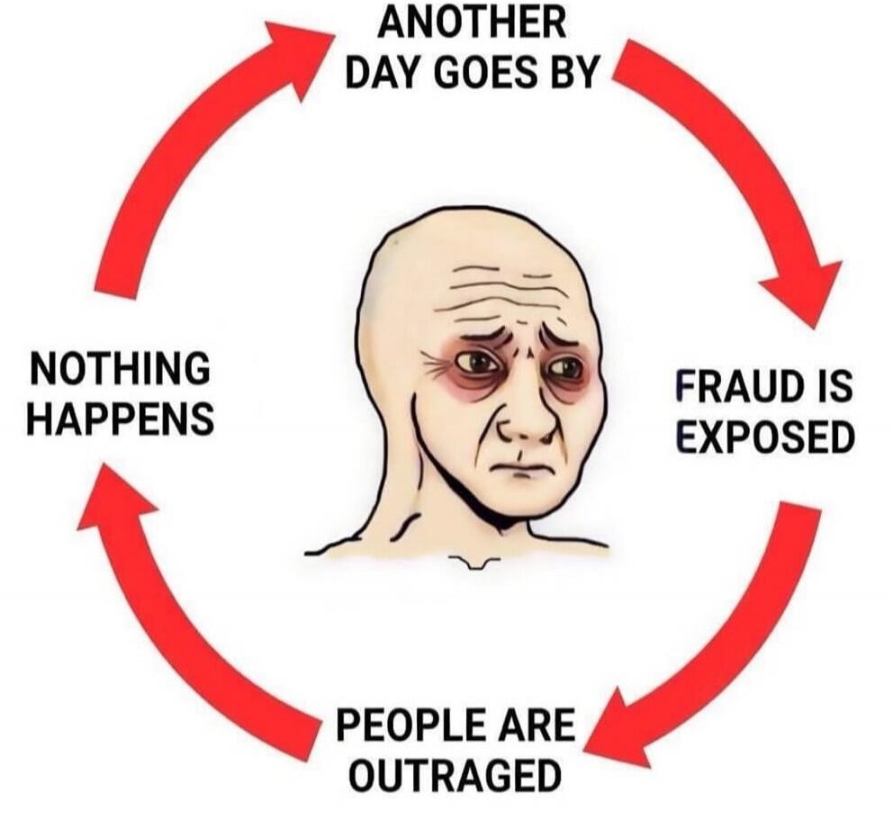 ANOTHER DAY GOES BY FRAUD IS EXPOSED PEOPLE ARE OUTRAGED NOTHING HAPPENS