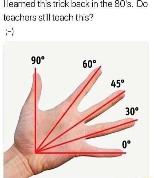 Ilearned this trick back in the 80s Do teachers still teach this i