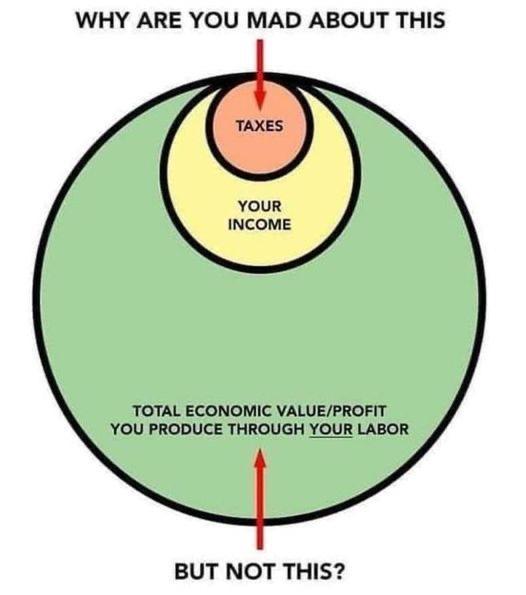 WHY ARE YOU MAD ABOUT THIS TOTAL ECONOMIC VALUEPROFIT YOU PRODUCE THROUGH YOUR LABOR BUT NOT THIS