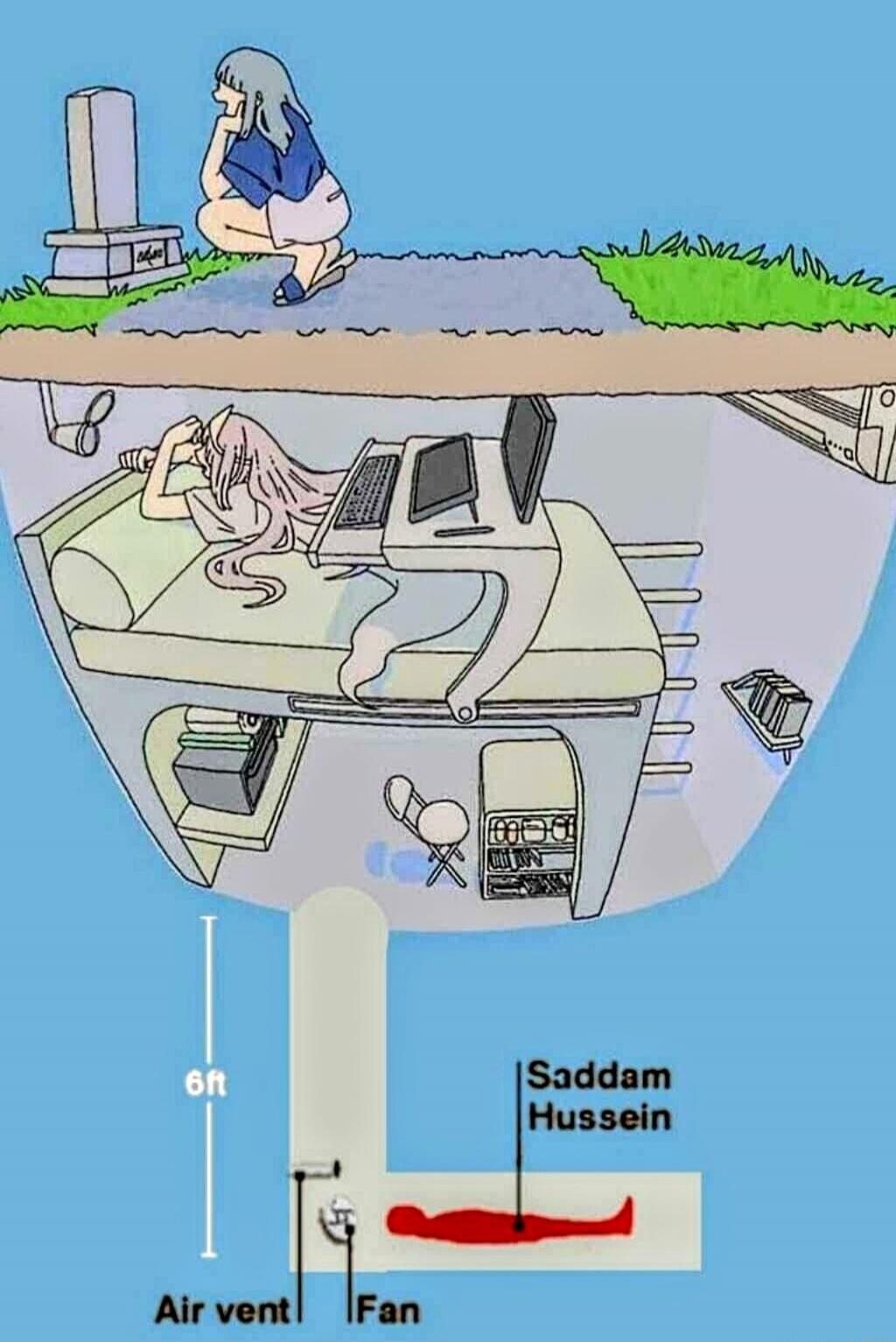 6 ft
Air vent
Fan
Saddam Hussein