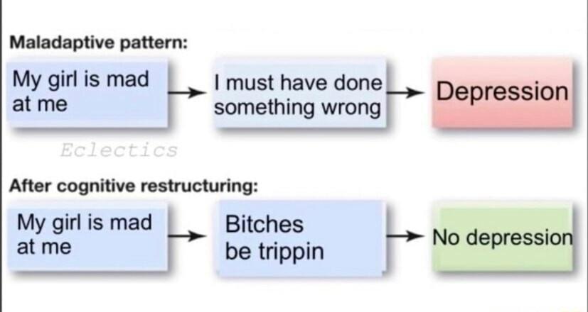 Maladaptive pattern My girl is mad must have done atme something wrong After cognitive restructuring My girl is mad Bitches atme be trippin