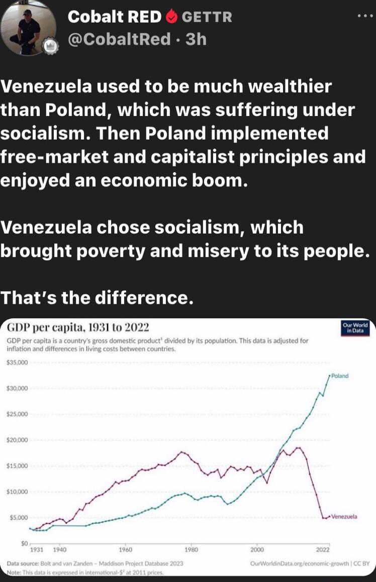 Venezuela used to be much wealthier than Poland, which was suffering under socialism. Then Poland implemented free-market and capitalist principles and enjoyed an economic boom.

Venezuela chose socialism, which brought poverty and misery to its people.

That’s the difference.