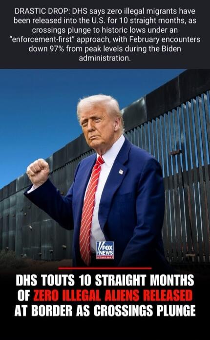 DRASTIC DROP: DHS says zero illegal migrants have been released into the U.S. for 10 straight months, as crossings plunge to historic lows under an 