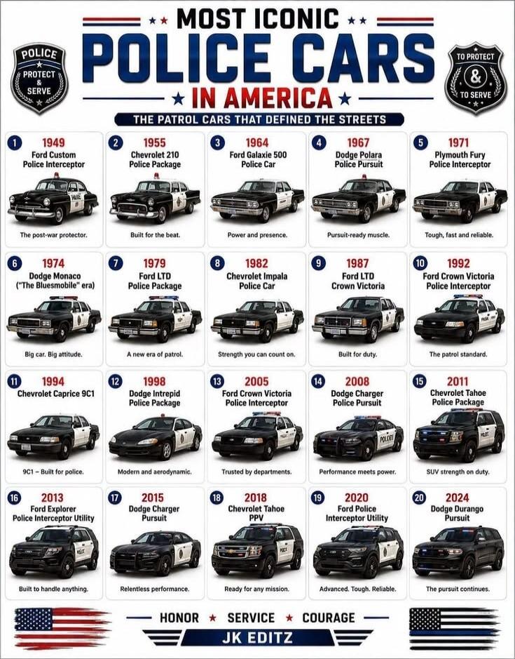 MOST ICONIC POLICE CARS IN AMERICA. THE PATROL CARS THAT DEFINED THE STREETS. POLICE PROTECT & SERVE. TO PROTECT & TO SERVE. 1949 Ford Custom Police Interceptor: The post-war protector. 1955 Chevrolet 210 Police Package: Built for the beat. 1964 Ford Galaxie 500 Police Car: Power and presence. 1967 Dodge Polara Police Pursuit: Pursuit-ready muscle.