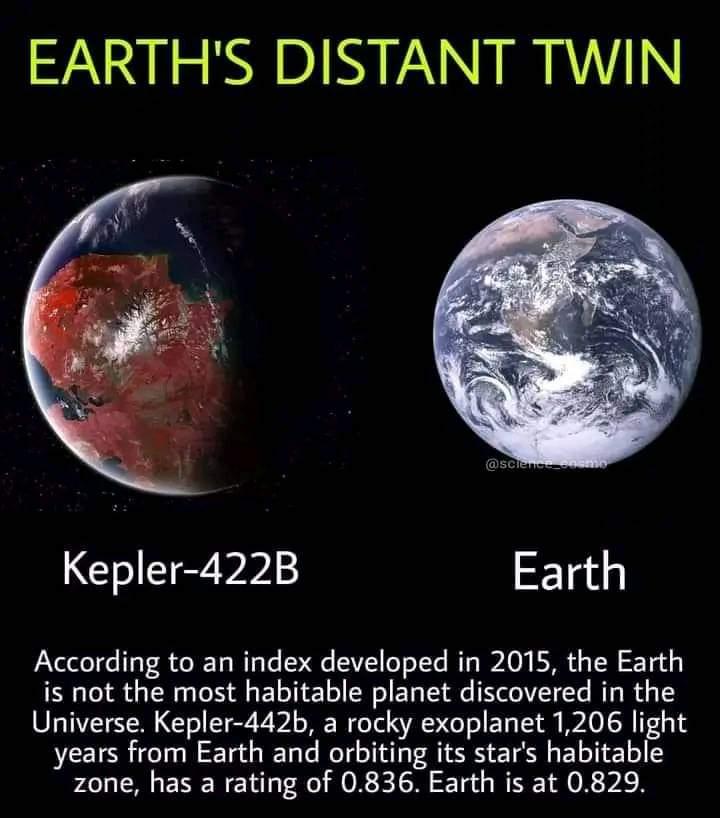 EARTHS DISTANT TWIN Kepler 422B Earth According to an index developed in 2015 the Earth is not the most habitable planet discovered in the Universe Kepler 442b a rocky exoplanet 1206 Iilght years from Earth and orbiting its stars habitable zone has a rating of 0836 Earth is at 0829