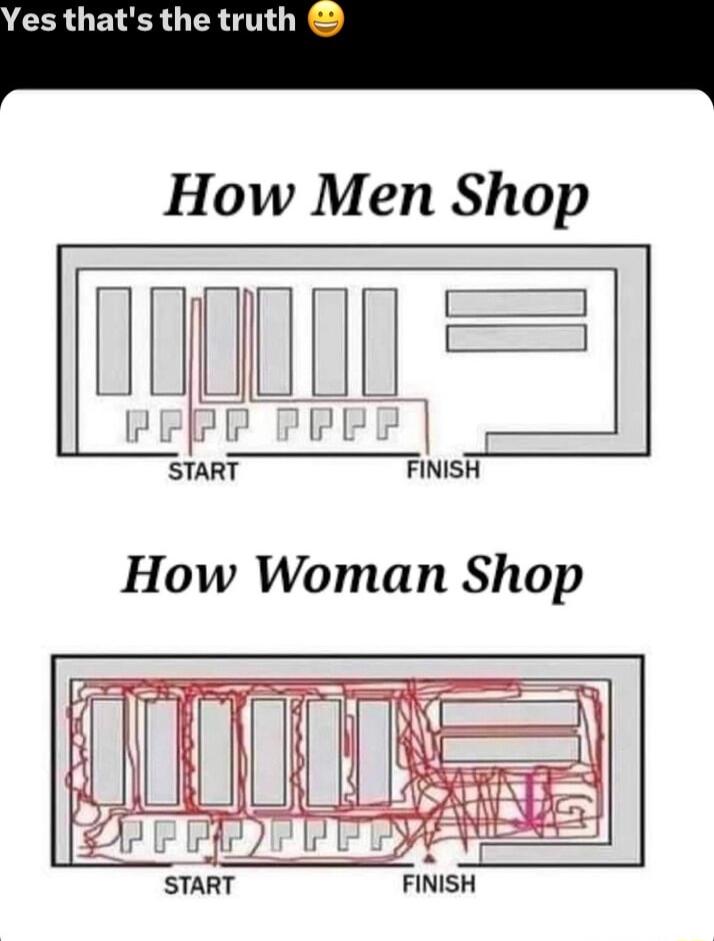 How Men Shop FFFF