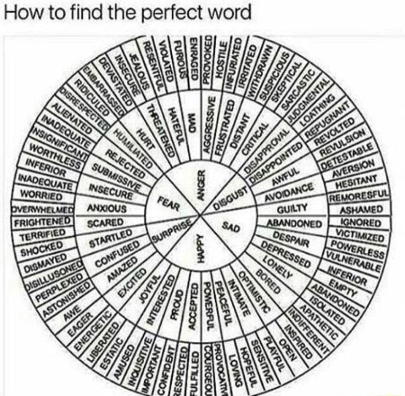 How to find the perfect word