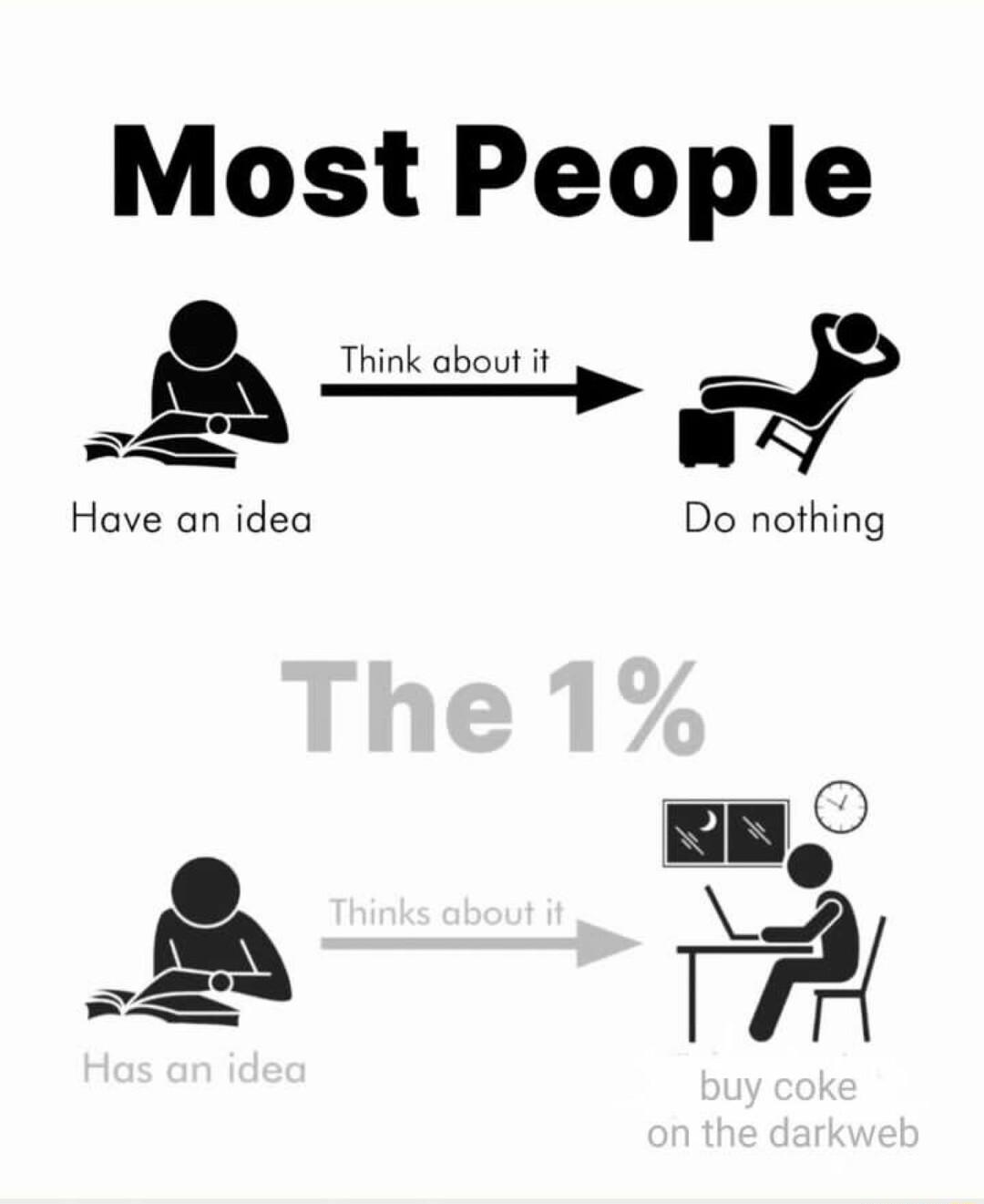 Most People QG Have an idea Do nothing