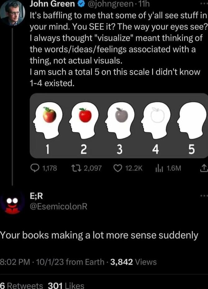 John Green i 1t baffing to me that some ofyal see stuffn your mind You SEE it The way your eyes see EINEVER GG ETE P EENS GRS the wordsideasfeelings associated with a thing not actual visuals ENET ER Gl R DR QIR T 45 Y 1 4 existed 1 2 3 4 ER KA nF Your books making a lot more sense suddenly Y 3842 B Retweets 301