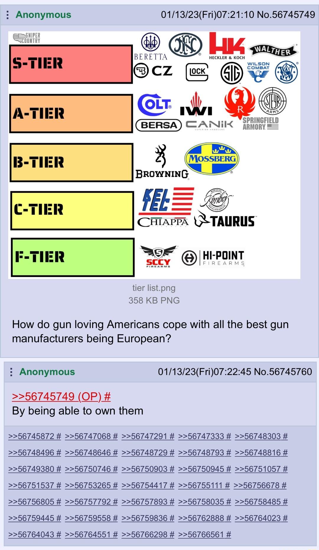 Anonymous 011323Fri072110 No56745749 BERSA CANIK ST fl __ _ CHIATTA GLTAURUS tier fist png 358 KB PNG I POINT How do gun loving Americans cope with all the best gun manufacturers being European i Anonymous 014323Fri072245 No56745760 56745749 OP By being able to own them 3556745872 4 5674T068 556747291 5674T33 56748303 G6748496 56748646 56748729 56748793 56748916 556749380 56750746 56750903 5675094