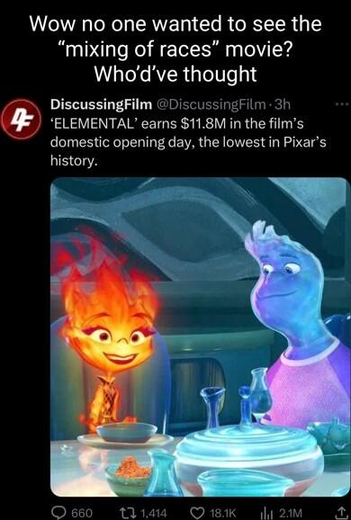 Wow no one wanted to see the mixing of races movie Whodve thought DiscussingFilm Disct F 3 ELEMENTAL eams 118M n the films domestic opening day the lowest in Pixars NS G i