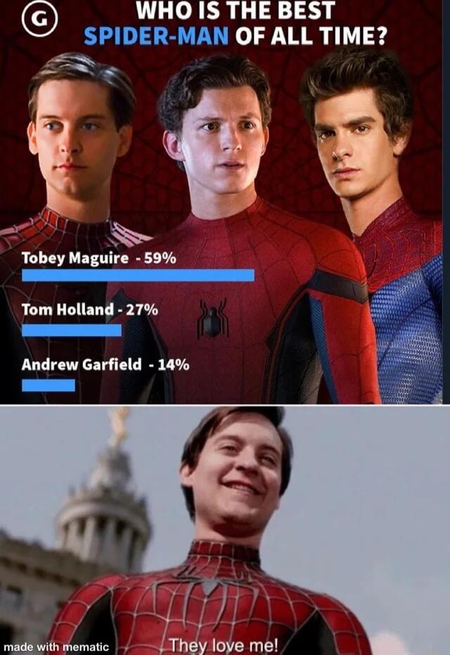 WHO IS THE BEST SPIDER MAN OF ALL TIME Tobey Maguire 59 Tom Holland 27 Andrew Garfield 14 g A Baras TS Obe bl