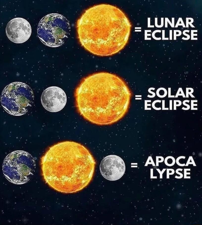 LUNAR ECLIPSE SOLAR ECLIPSE