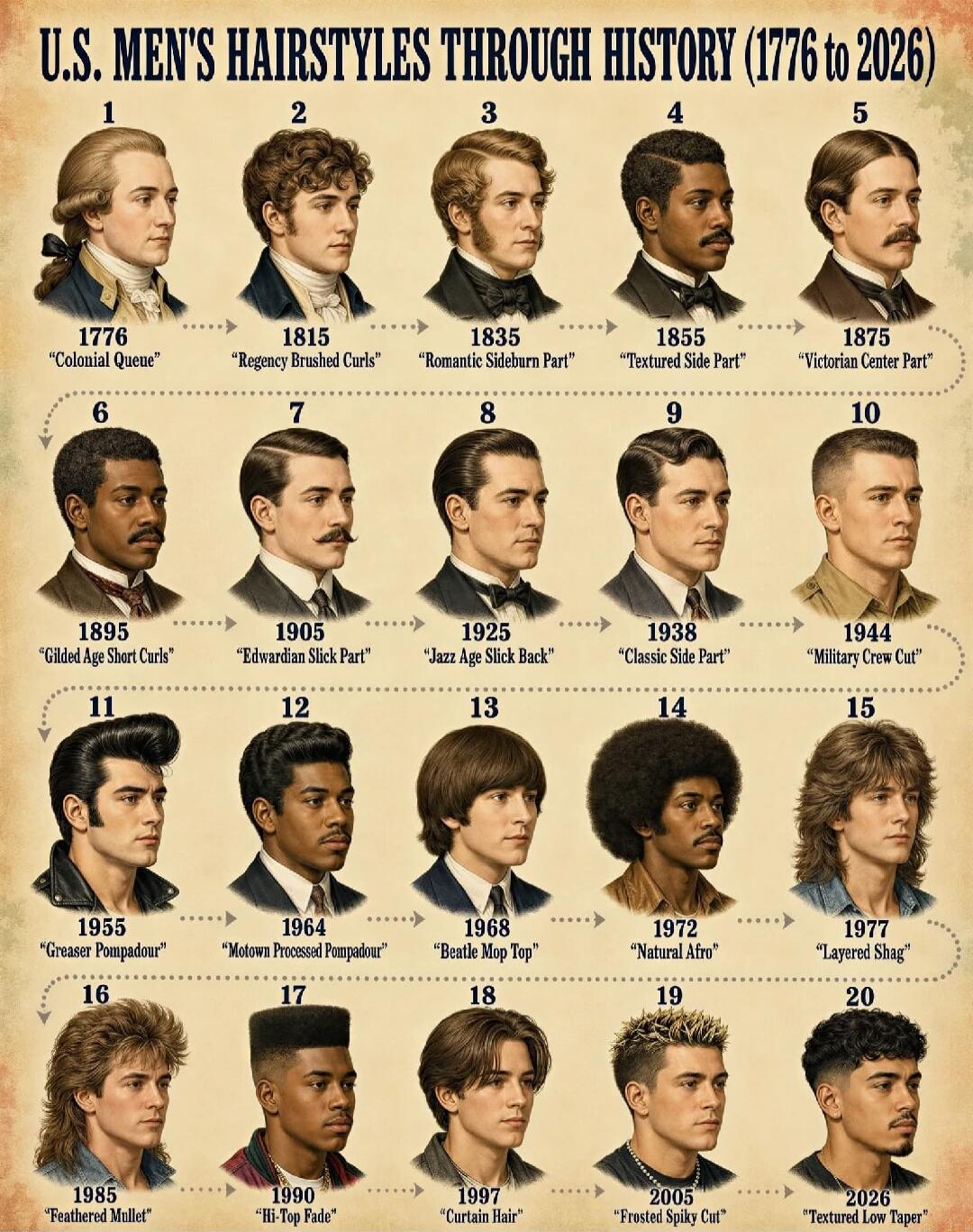 U.S. MEN'S HAIRSTYLES THROUGH HISTORY (1776 to 2026) 1776 