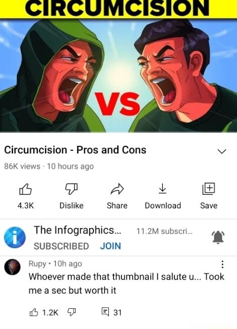 CIRCUMCISION Circumcision Pros and Cons v 86K views 10 hours ago 6 P v 43K Dislike Share Download Save The Infographics 112M subscri SUBSCRIBED JOIN Rupy 10h ago Whoever made that thumbnail salute u Took me a sec but worth it b 12K B 31