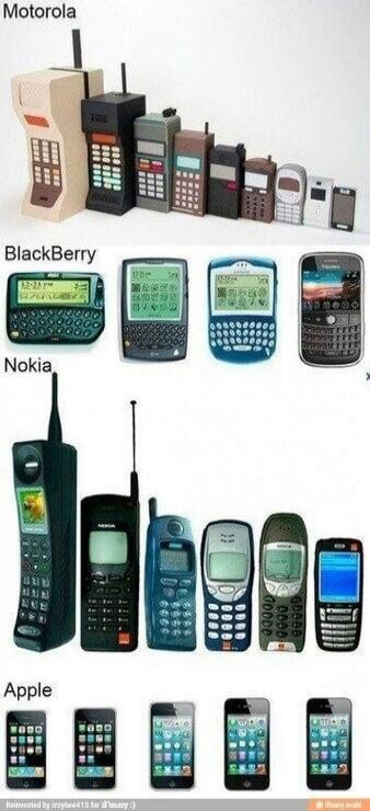 Motorola (oldest models) | BlackBerry (classic handhelds) | Nokia (classic series) | Apple (iPhone lineup)