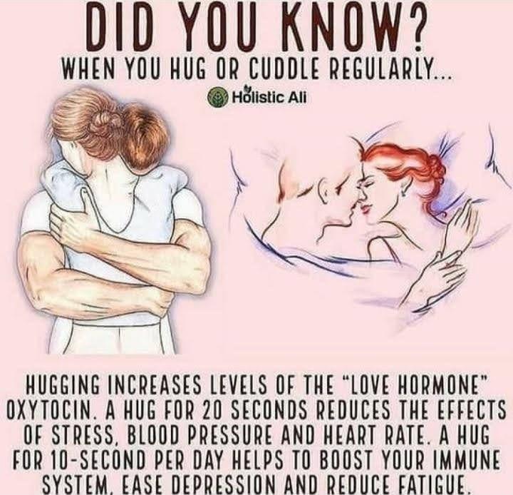 01D YOU KNOW WHEN YOU HUG OR CUDDLE REGULARLY _ Hbistic Al HUGGING INCREASES LEVELS OF THE LOVE HORMONE OXYTOCIN A HUG FOR 20 SECONDS REDUCES THE EFFECTS OF STRESS BLOOD PRESSURE AND HEART RATE A HUG FOR 10 SECOND PER DAY HELPS T0 BOOST YOUR IMMUNE SYSTEM EASE DEPRESSION AND REDUCE FATIGUE