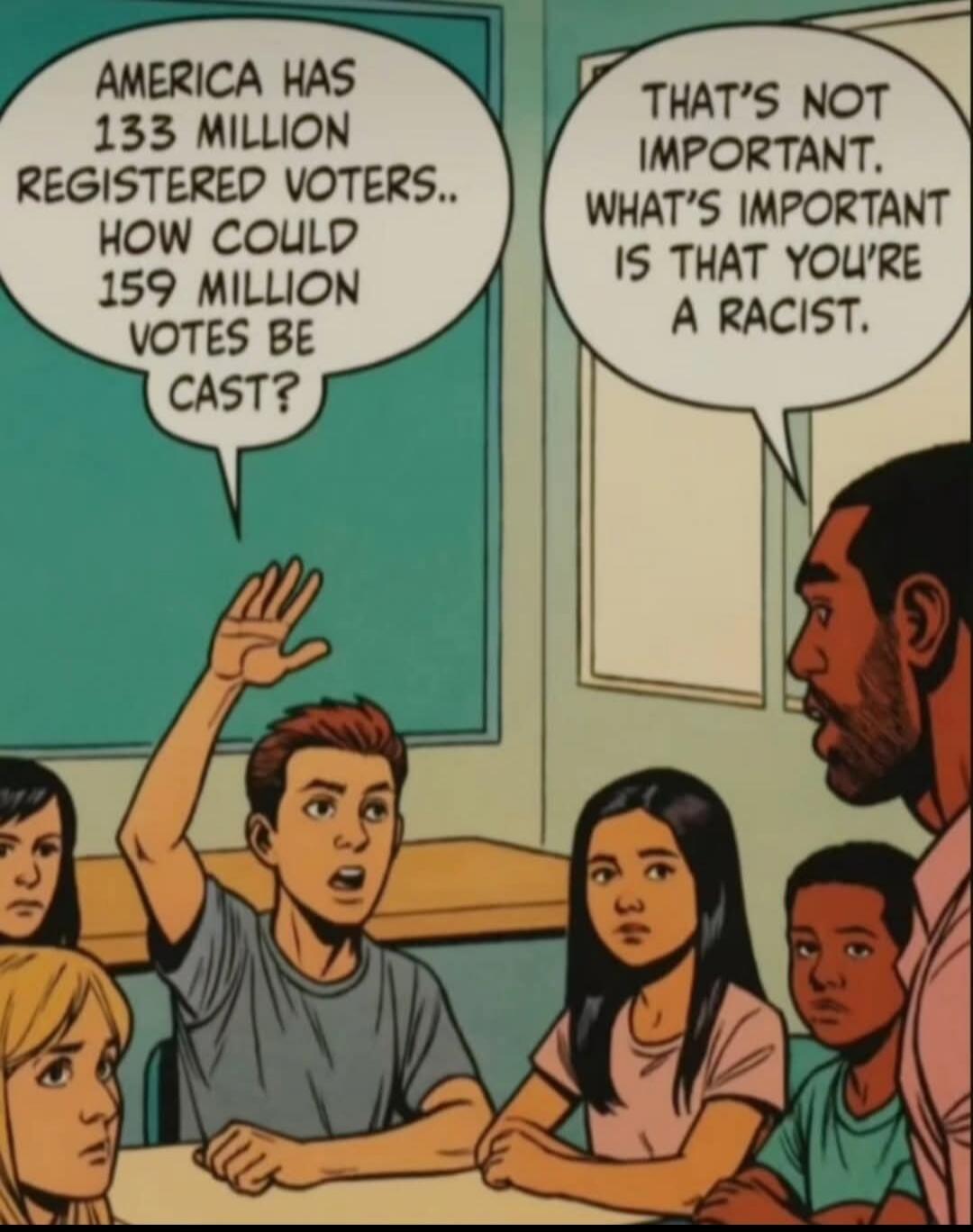 AMERICA HAS 133 MILLION REGISTERED VOTERS.. HOW COULD 159 MILLION VOTES BE CAST?
THAT'S NOT IMPORTANT. WHAT'S IMPORTANT IS THAT YOU'RE A RACIST.