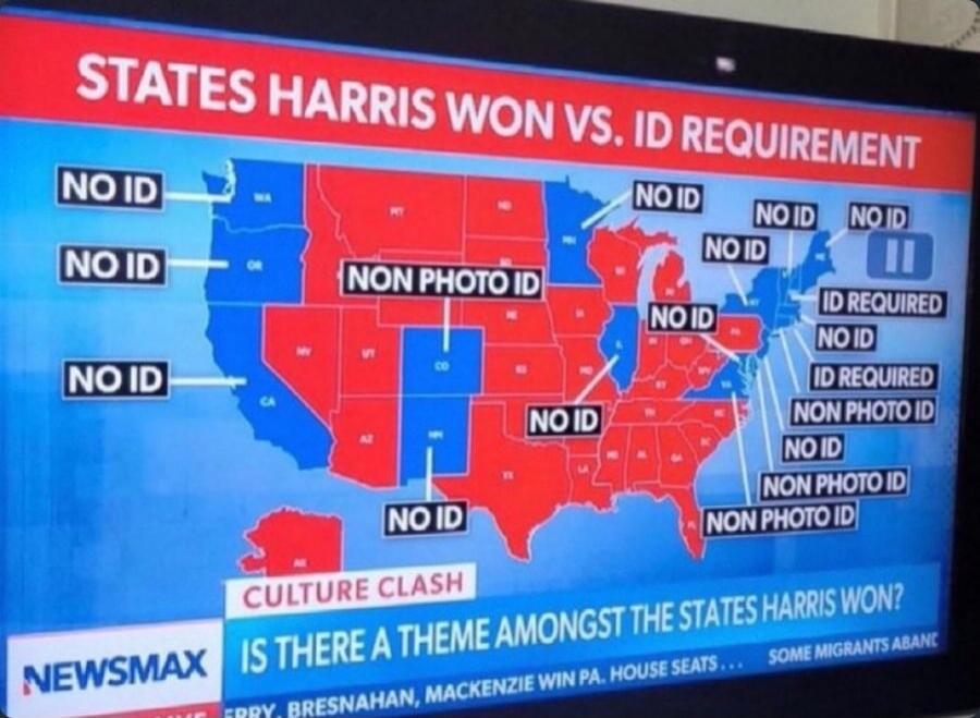 STATES HARRIS WON VS. ID REQUIREMENT
[Map of the United States with red and blue states]
NO ID
NO ID
NON PHOTO ID
NO ID
NO ID
NO ID
NO ID
NO ID
NO ID
NO ID
NO ID
NO ID
NO ID
NO ID
NO ID
CULTURE CLASH
IS THERE A THEME AMONGST THE STATES HARRIS WON?
NEWSMAX