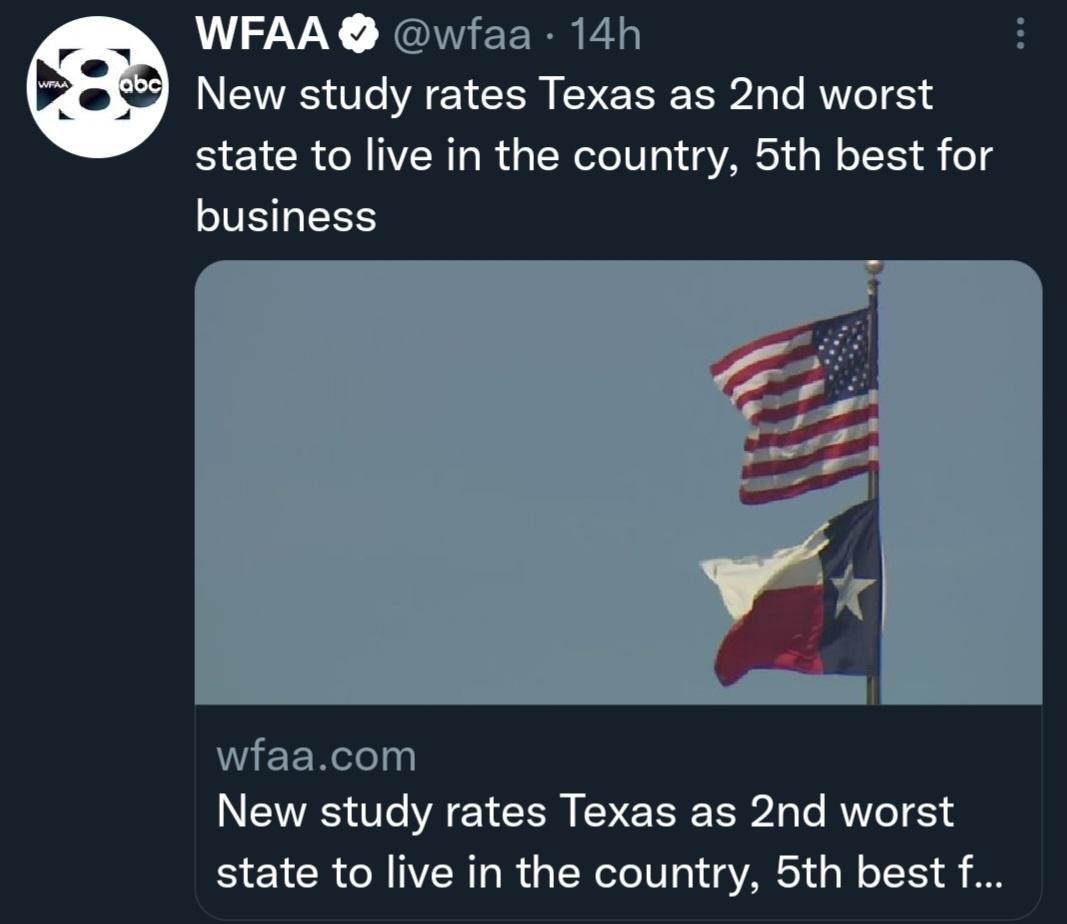 WFAA wfaa 14h New study rates Texas as 2nd worst state to live in the country 5th best for IELERS wfaacom New study rates Texas as 2nd worst state to live in the country 5th best f