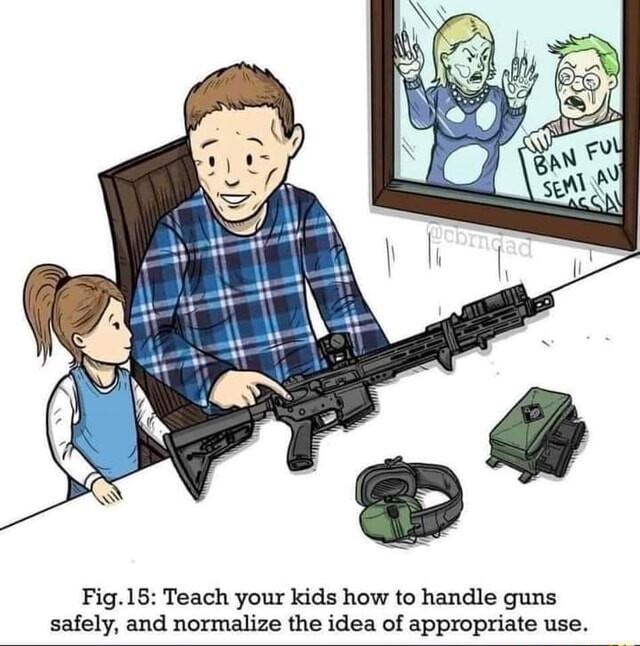 Fig15 Teach your kids how to handle guns safely and normalize the idea of appropriate use