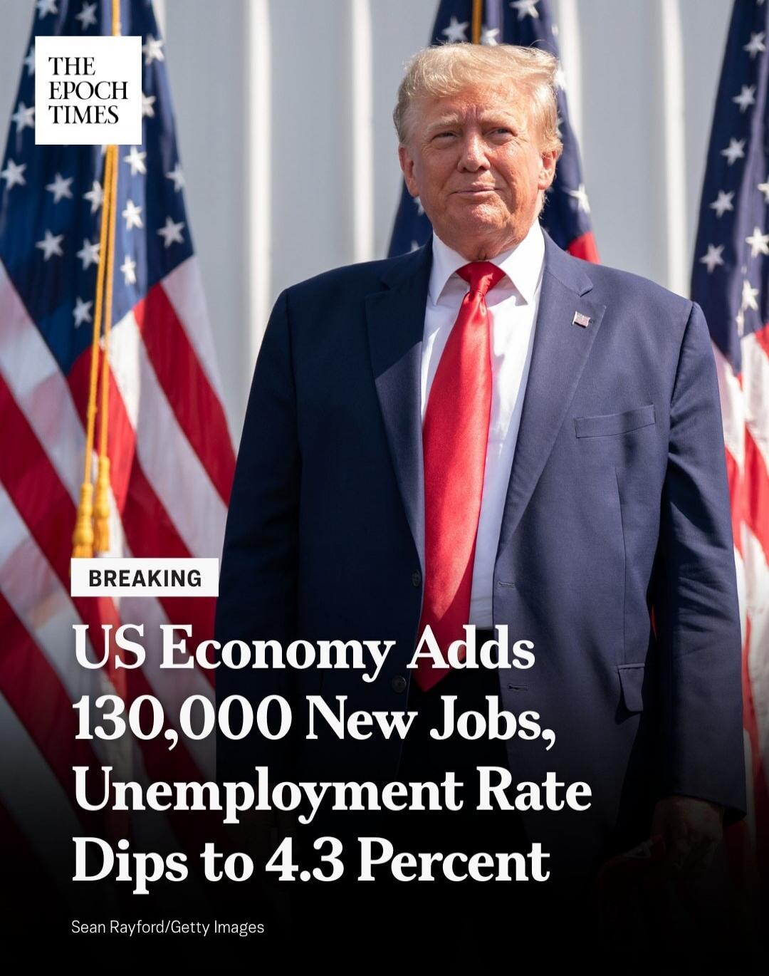 THE EPOCH TIMES
BREAKING
US Economy Adds 130,000 New Jobs, Unemployment Rate Dips to 4.3 Percent
Sean Rayford/Getty Images