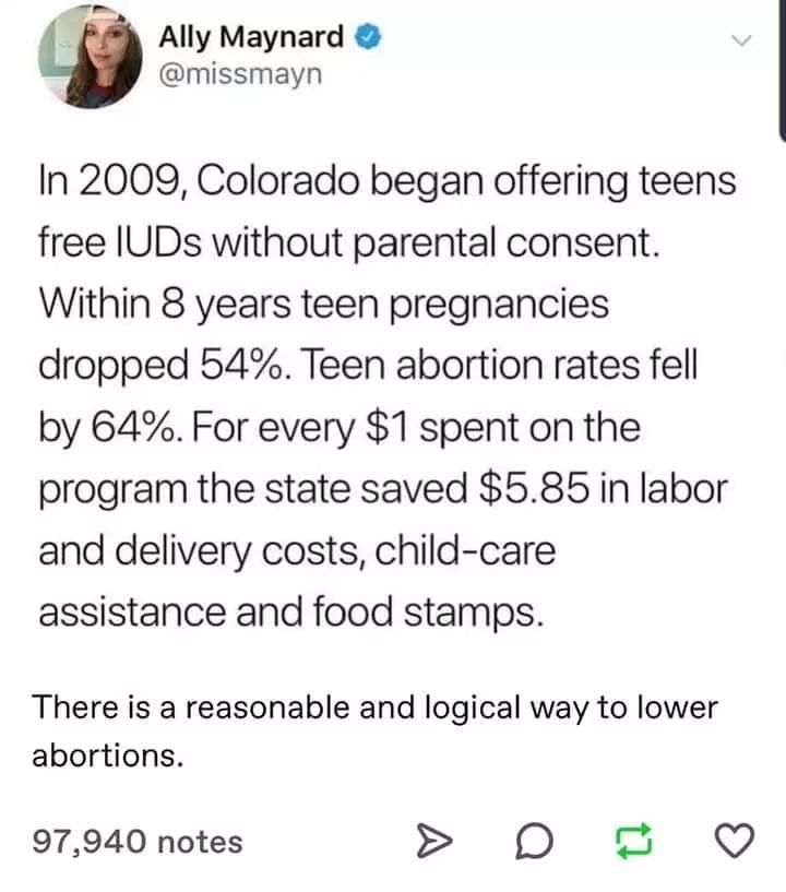 Ally Maynard missmayn In 2009 Colorado began offering teens free IUDs without parental consent Within 8 years teen pregnancies dropped 54 Teen abortion rates fell by 64 For every 1 spent on the program the state saved 585 in labor and delivery costs child care assistance and food stamps There is a reasonable and logical way to lower abortions 97940 notes O o Q