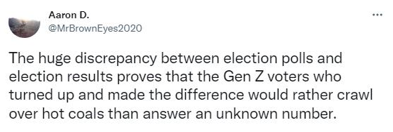 The huge discrepancy between election polls and election results proves that the Gen Z voters who turned up and made the difference would rather crawl over hot coals than answer an unknown number
