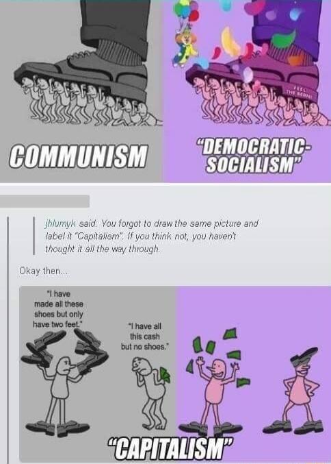 COMMUNISM | DEMOCRATIC SOCIALISM | CAPITALISM