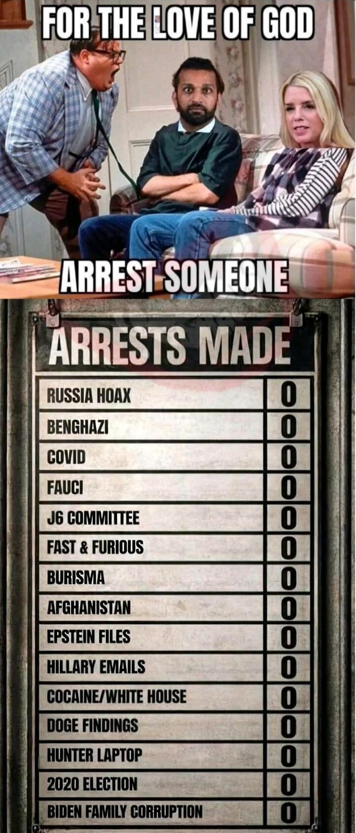 FOR THE LOVE OF GOD ARREST SOMEONE
ARRESTS MADE
RUSSIA HOAX 0
BENGHAZI 0
COVID 0
FAUCI 0
J6 COMMITTEE 0
FAST & FURIOUS 0
BURISMA 0
AFGHANISTAN 0
EPSTEIN FILES 0
HILLARY EMAILS 0
COCAINE/WHITE HOUSE 0
DOGE FINDINGS 0
HUNTER LAPTOP 0
2020 ELECTION 0
BIDEN FAMILY CORRUPTION 0