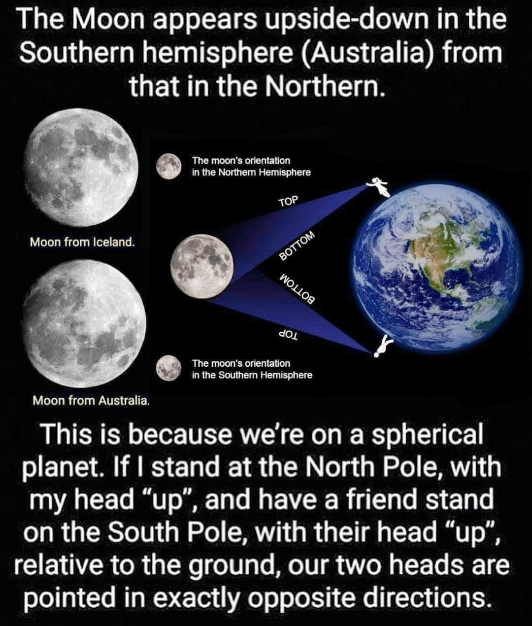 The Moon appears upside down in the Southern hemisphere Australia from that in the Northern The moons orientation in the Northern Hemisphere P Moon from Iceland e 4 f The moons orientation in the Southern Hemisphere LG R T WV This is because were on a spherical SIETASI M RS Tale 1 TR o g g W o M1 1y my head up and have a friend stand on the South Pole with their head up CIETIZR o1 g We oW1 g 1o Mo