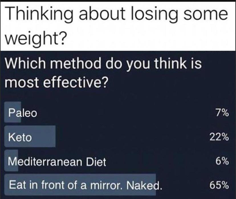 Thinking about losing some weight Which method do you think is most effective F 10 7 Keto 22 Mediterranean Diet 6 Eat in front of a mirror Naked 65