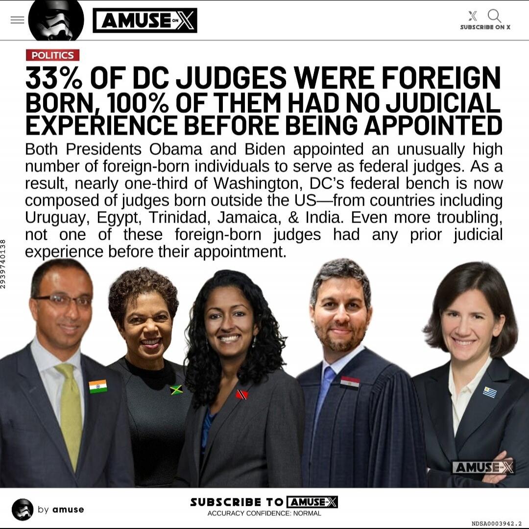 POLITICS. 33% OF DC JUDGES WERE FOREIGN BORN, 100% OF THEM HAD NO JUDICIAL EXPERIENCE BEFORE BEING APPOINTED. Both Presidents Obama and Biden appointed an unusually high number of foreign-born individuals to serve as federal judges. As a result, nearly one-third of Washington, DC's federal bench is now composed of judges born outside the US—from co