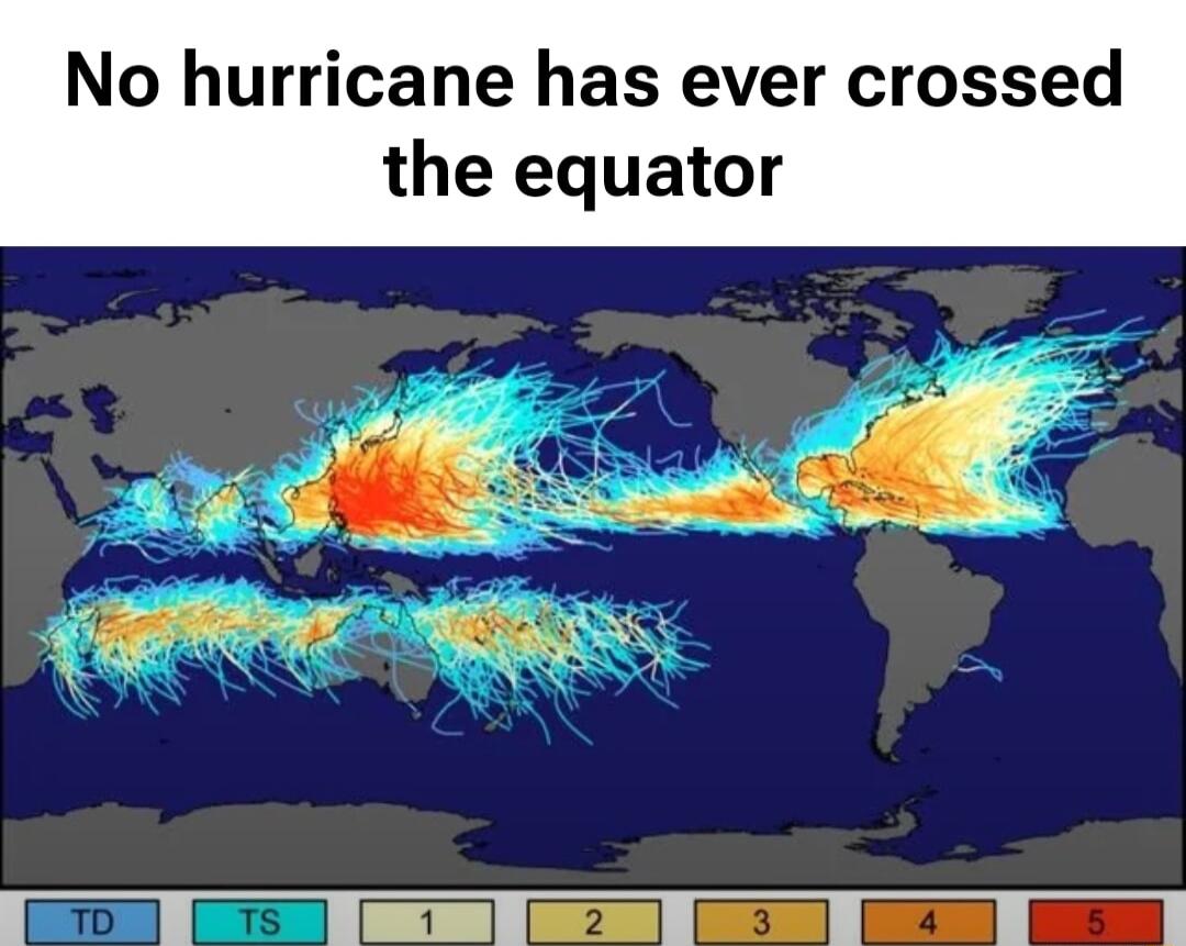 No hurricane has ever crossed the equator