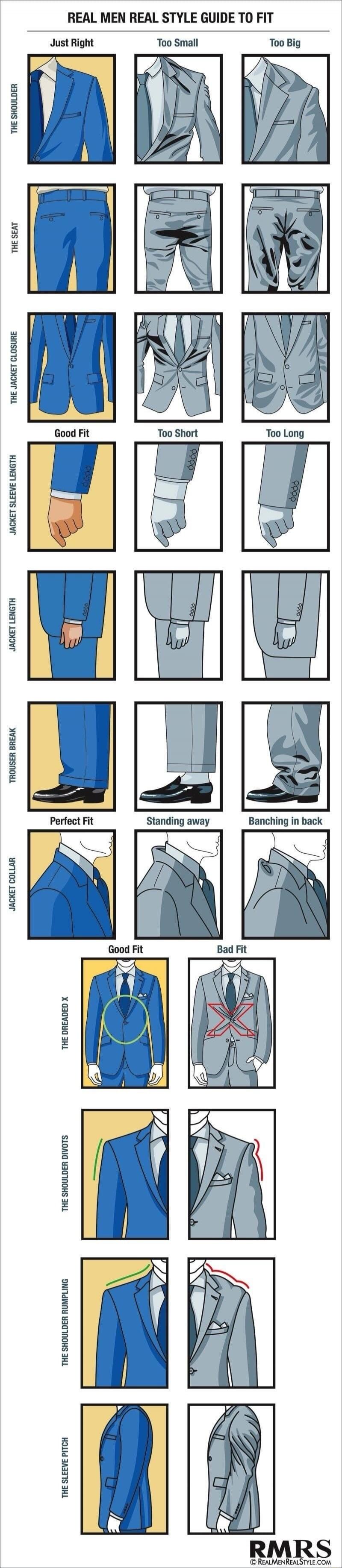 A 3-column guide titled 'REAL MEN REAL STYLE GUIDE TO FIT' comparing fit categories: Just Right, Too Small, Too Big. Rows cover fit features such as the shoulder, the seat, the jacket closure, jacket sleeve length, jacket length, and trouser break. The diagram includes examples of good fit vs. bad fit (e.g., 'Perfect Fit', 'Standing away', 'Bunchin