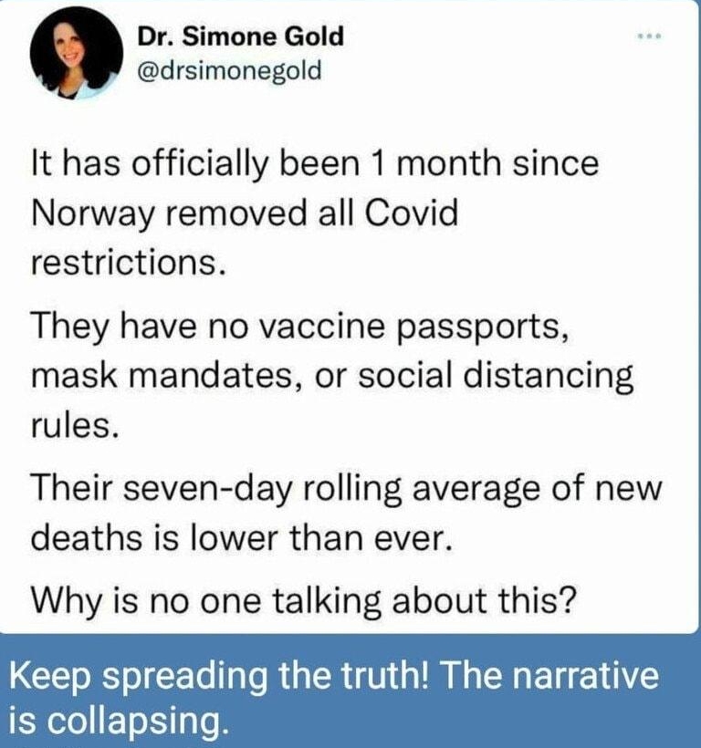 Dr Simone Gold drsimonegold It has officially been 1 month since Norway removed all Covid restrictions They have no vaccine passports mask mandates or social distancing rules Their seven day rolling average of new deaths is lower than ever Why is no one talking about this Keep spreading the truth The narrative is collapsing