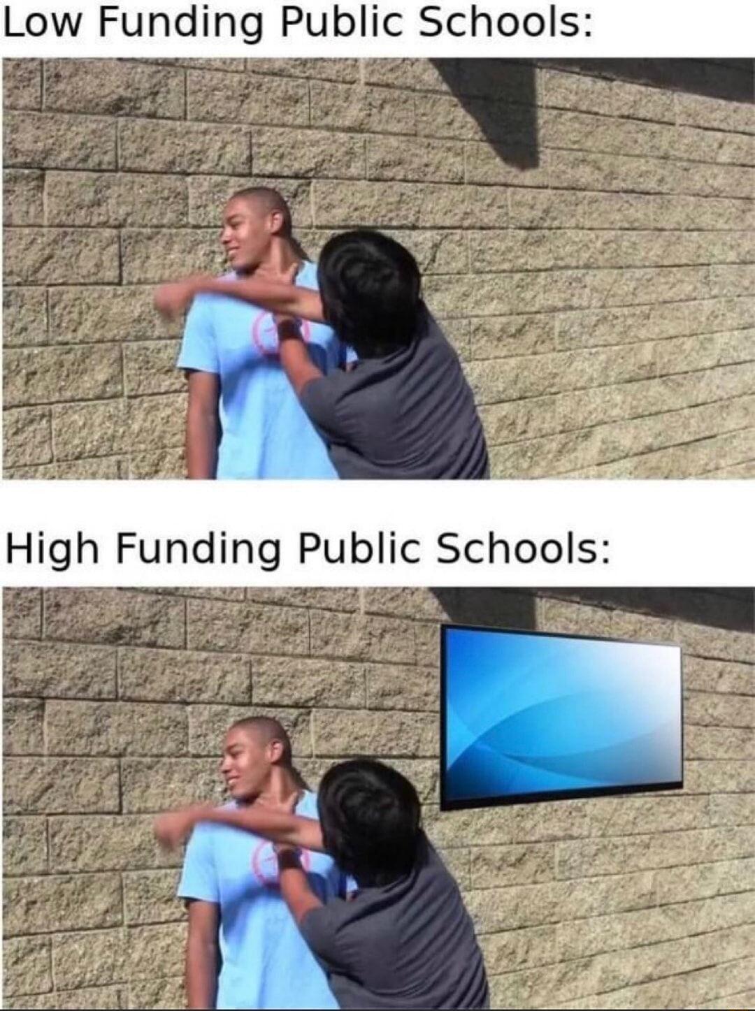 Low Funding Public Schools