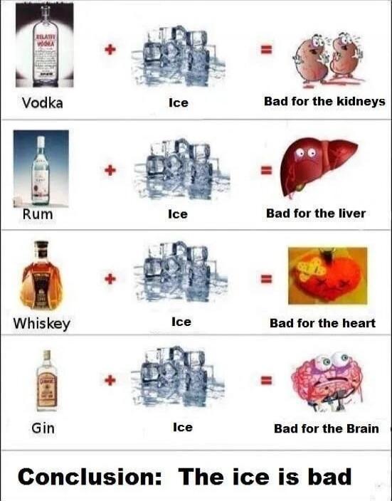 Vodka + Ice = Bad for the kidneys
Rum + Ice = Bad for the liver
Whiskey + Ice = Bad for the heart
Gin + Ice = Bad for the Brain
Conclusion: The ice is bad