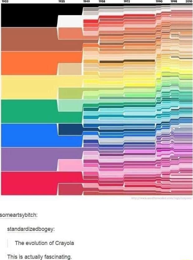 someartsybitch standardizedbogey The evolltion of Crayola This is actually fascinating