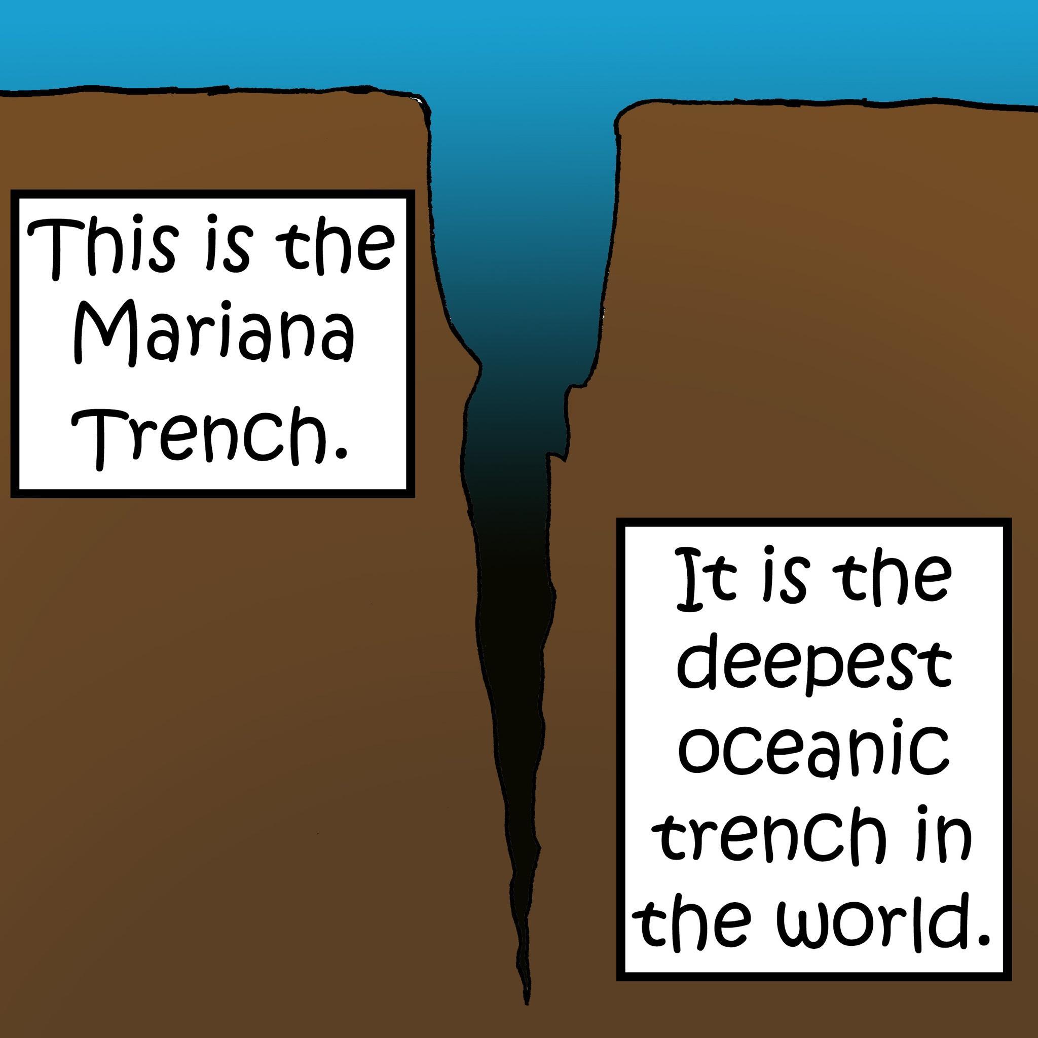 Tt is the deepest ocCeahiC trench in the world