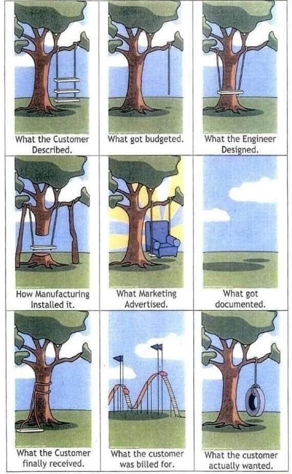 What the Customer Described How Manufacturing What the Customer finally received What got budgeted What Marketing Advertised R What the customer was billed for What the Engineer Designed What got documented What the customer actually wanted