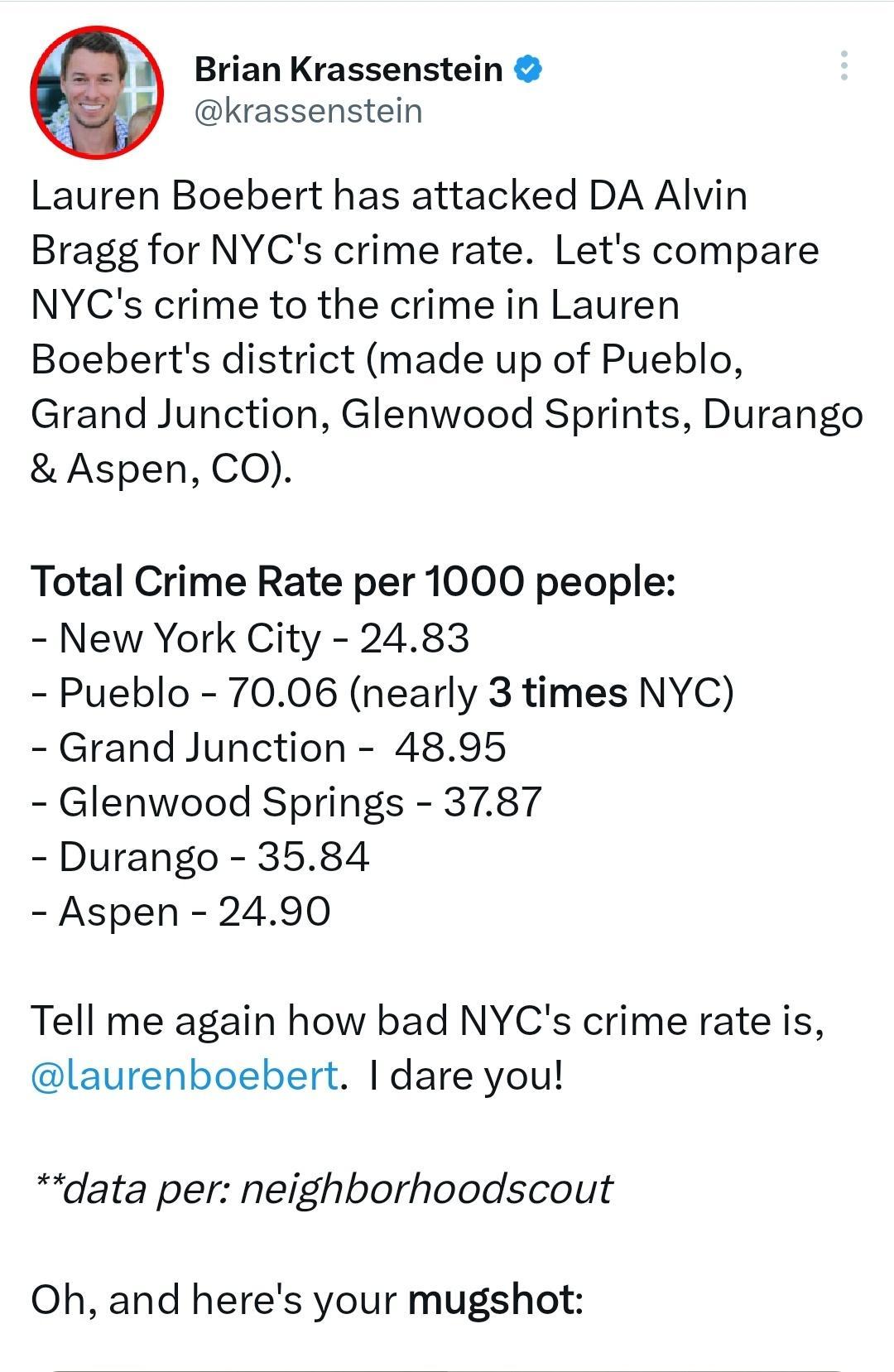 Brian Krassenstein krassenstein Lauren Boebert has attacked DA Alvin Bragg for NYCs crime rate Lets compare NYCs crime to the crime in Lauren Boeberts district made up of Pueblo Grand Junction Glenwood Sprints Durango Aspen CO Total Crime Rate per 1000 people New York City 2483 Pueblo 7006 nearly 3 times NYC Grand Junction 4895 Glenwood Springs 3787 Durango 3584 Aspen 2490 Tell me again how bad NY