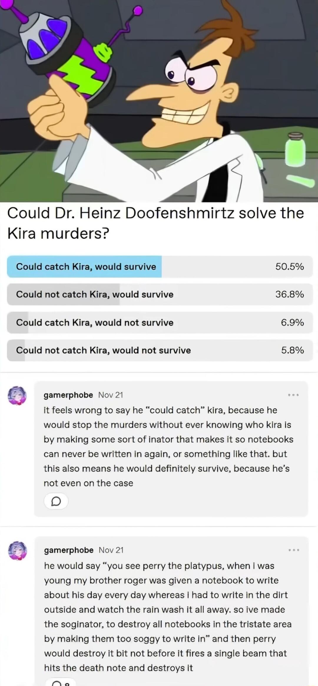 1 Could Dr Heinz Doofenshmirtz solve the Kira murders Could catch Kira would survive 505 Could not catch Kira would survive 368 Could catch Kira would not survive 69 Could not catch Kira would not survive 58 oo it feels wrong to say he could catch kira because he Would stop the murders without ever knowing who Kira is by making some sort of inator that makes It so notebooks can never be written in